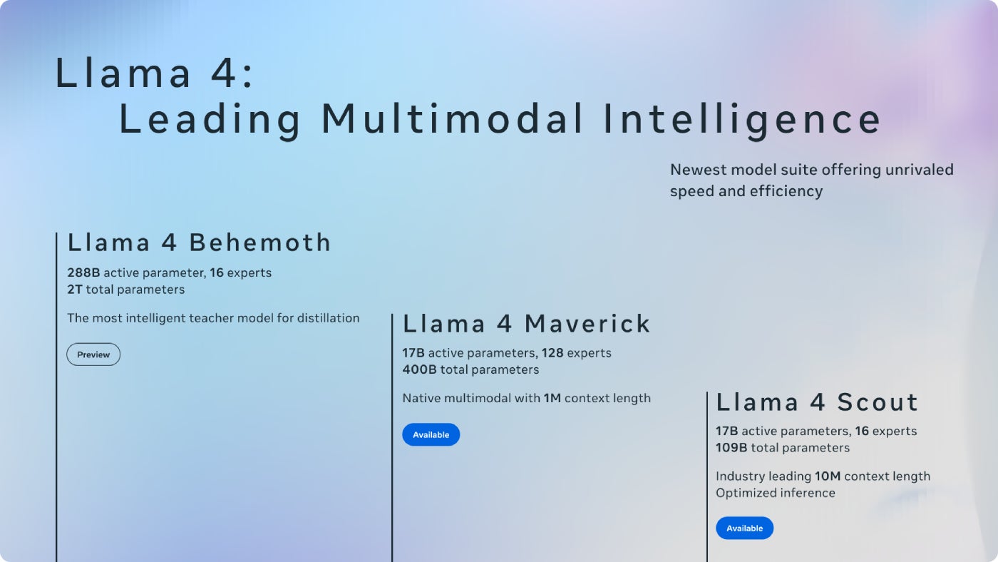 Meta 推出 Llama 4 AI 系列，采用基于专家的全新架构