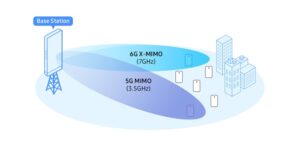 三星和 KT 合作开展 6G 研究，以提高信号质量和 AI 集成