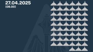 乌克兰防空系统摧毁了俄罗斯一夜之间发射的 149 架无人机中的 57 架，其中 67 架脱离了雷达