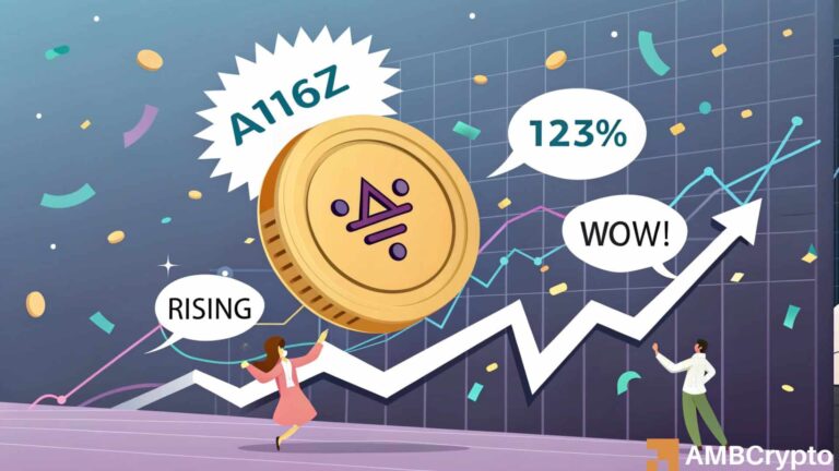 随着买家涌入，AI16Z 在 123 天内上涨了 7% – 下一个是 0.33 美元吗？
