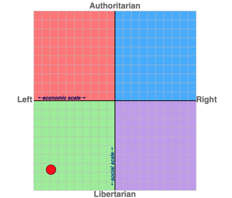 ChatGPT 似乎正在向右移动。这到底是什么意思呢？