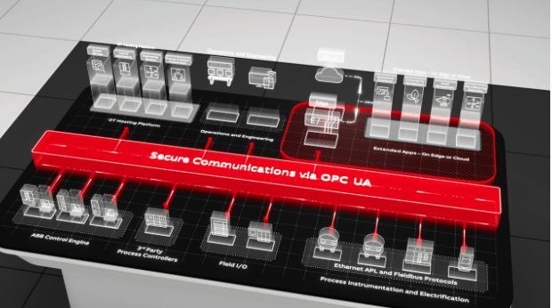ABB 和 Red Hat 扩大在过程自动化系统方面的合作，以推动工业创新