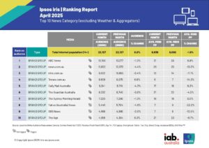 AI 网站的使用呈指数级增长：Ipsos Iris 公布 4 月在线受众测量数据