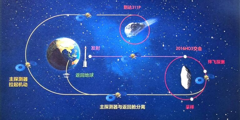 中国将参观地球的“准月球”并将其中的一部分带回家