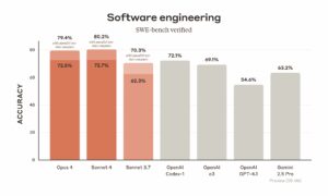过去一周的 AI 更新：Anthropic 推出 Claude 4 模型，OpenAI 为响应 API 添加新工具等 — 2025 年 5 月 23 日