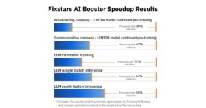 Fixstars 推出免费下载“Fixstars AI Booster”软件，以可视化和加速 AI 处理瓶颈