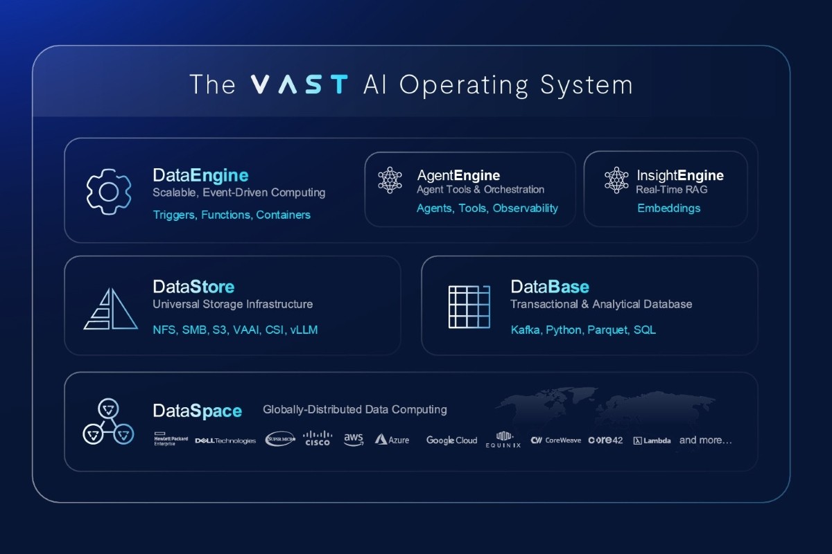 Vast Data 推出其用于“思考机器”的作系统