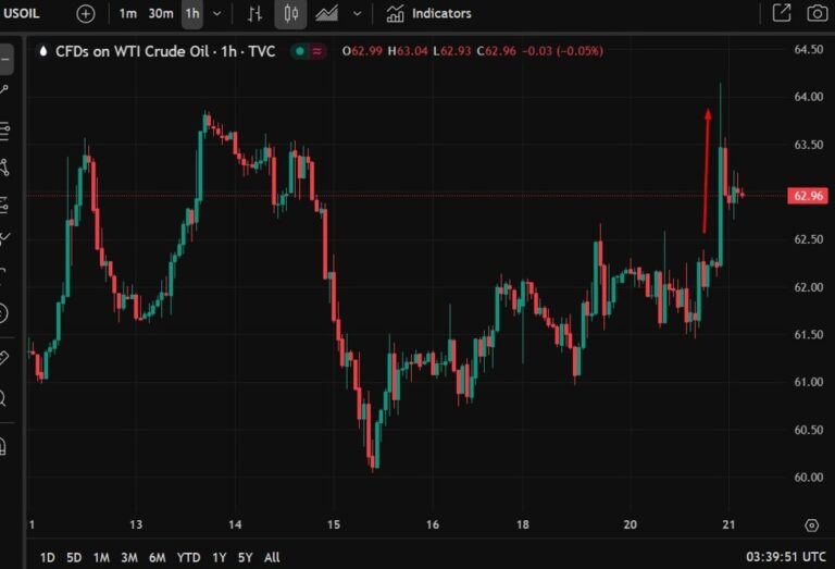 ForexLive 亚太外汇新闻总结：以色列准备袭击伊朗的传言导致油价飙升