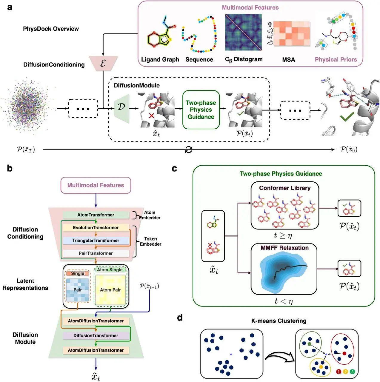 PhysDock：AI 和物理学的蛋白质-配体对接新时代