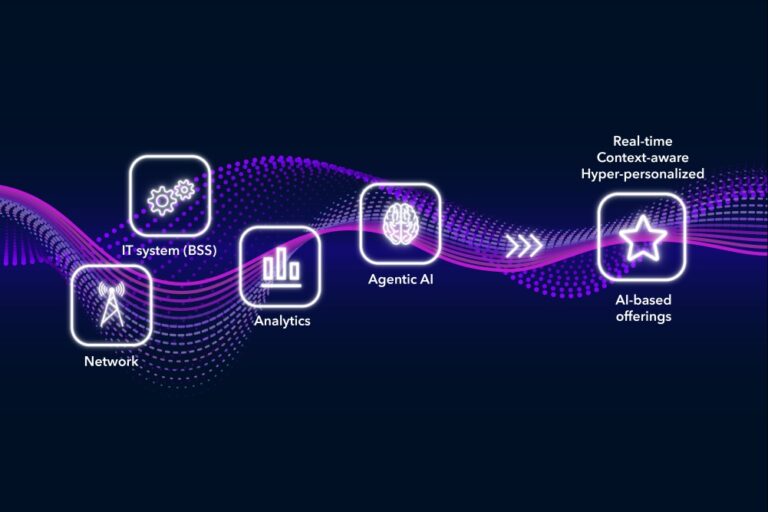 2025 年的 MVNO：实时、上下文感知、支持 AI