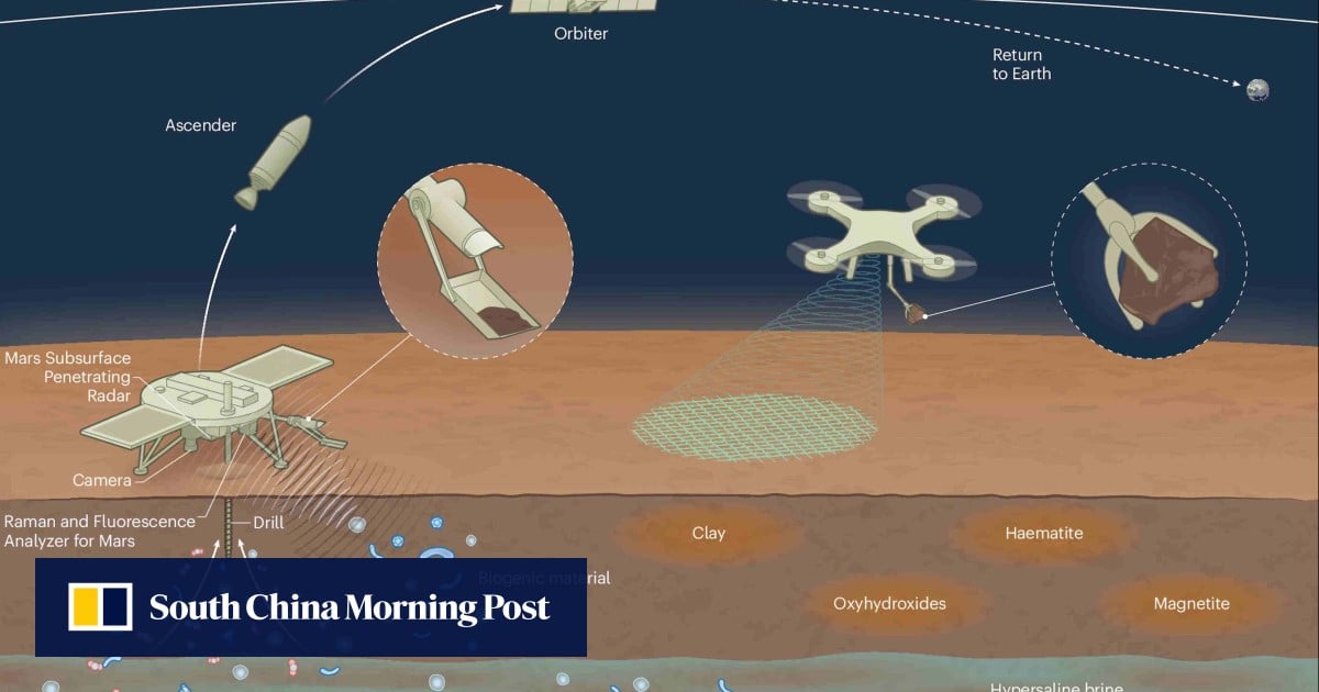 中国团队详细介绍了无人机捕获火星样本并避免生物风险的计划