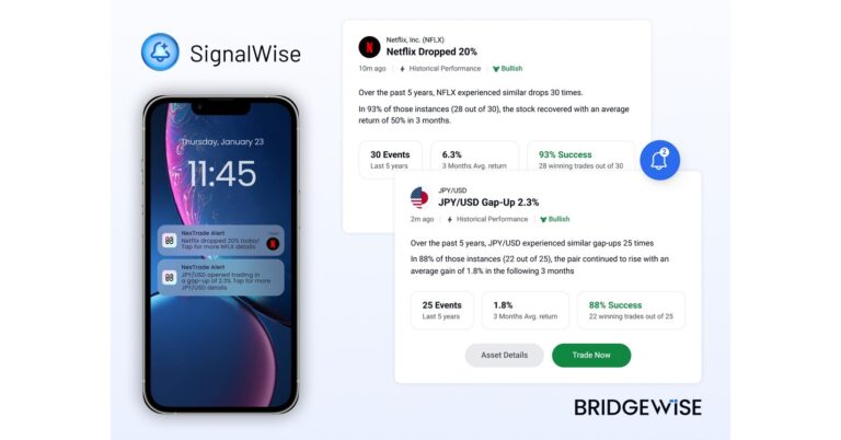 BridgeWise 推出 SignalWise,为投资者提供 AI 驱动的实时市场情报