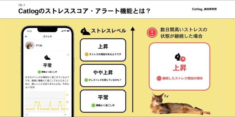 日本公司使用 me-AI-ow 检测压力大的猫
