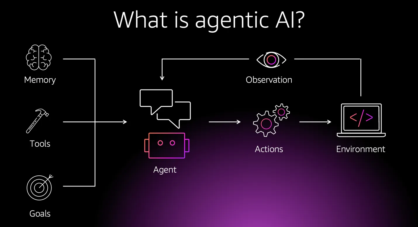 到 2027 年，将取消 40% 的 Agentic AI 项目