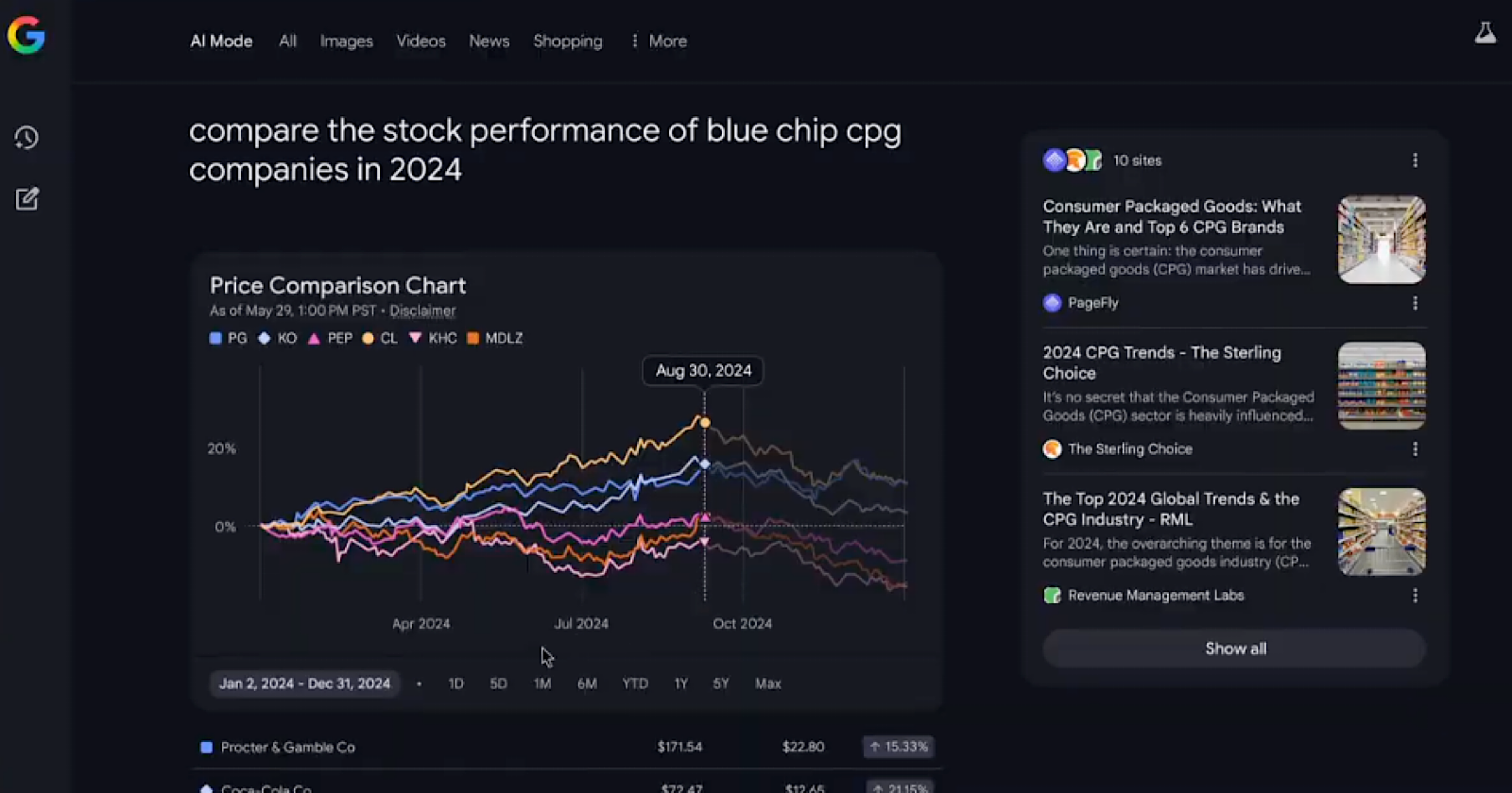Google AI Mode 为财务查询引入数据可视化