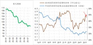 政策应更聚焦于提升收入预期
