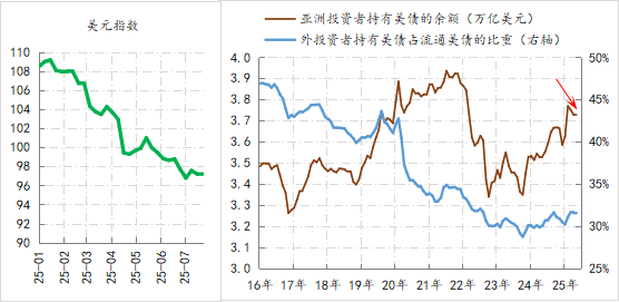 政策应更聚焦于提升收入预期