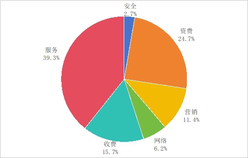 工信部提醒：基础电信企业升级流量超套封顶服务，100元起多档可选
