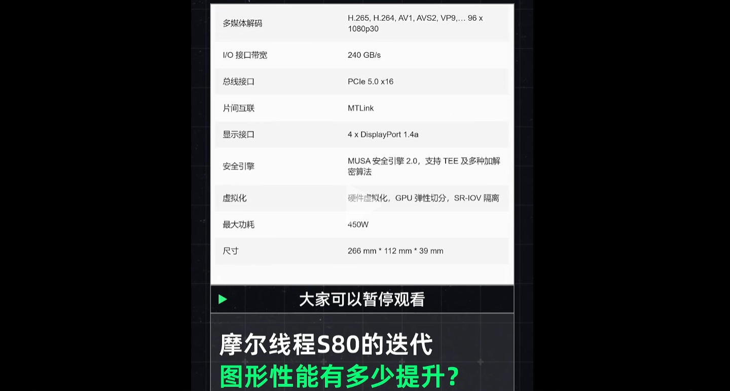 摩尔线程S90首秀：游戏性能小幅领先RTX 4060