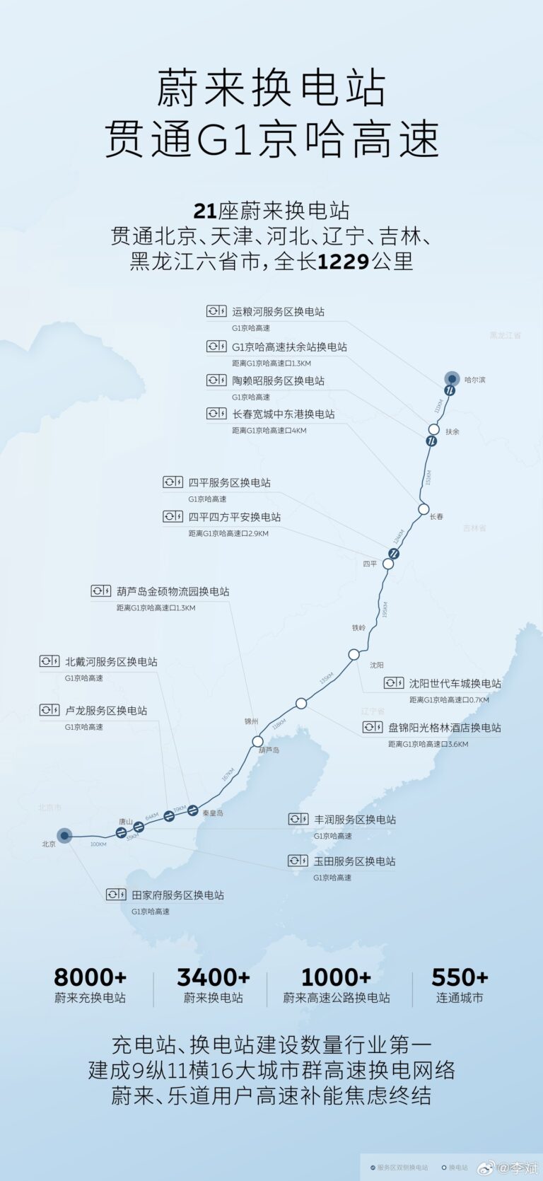 李斌：蔚来充电站换电站数量领先行业