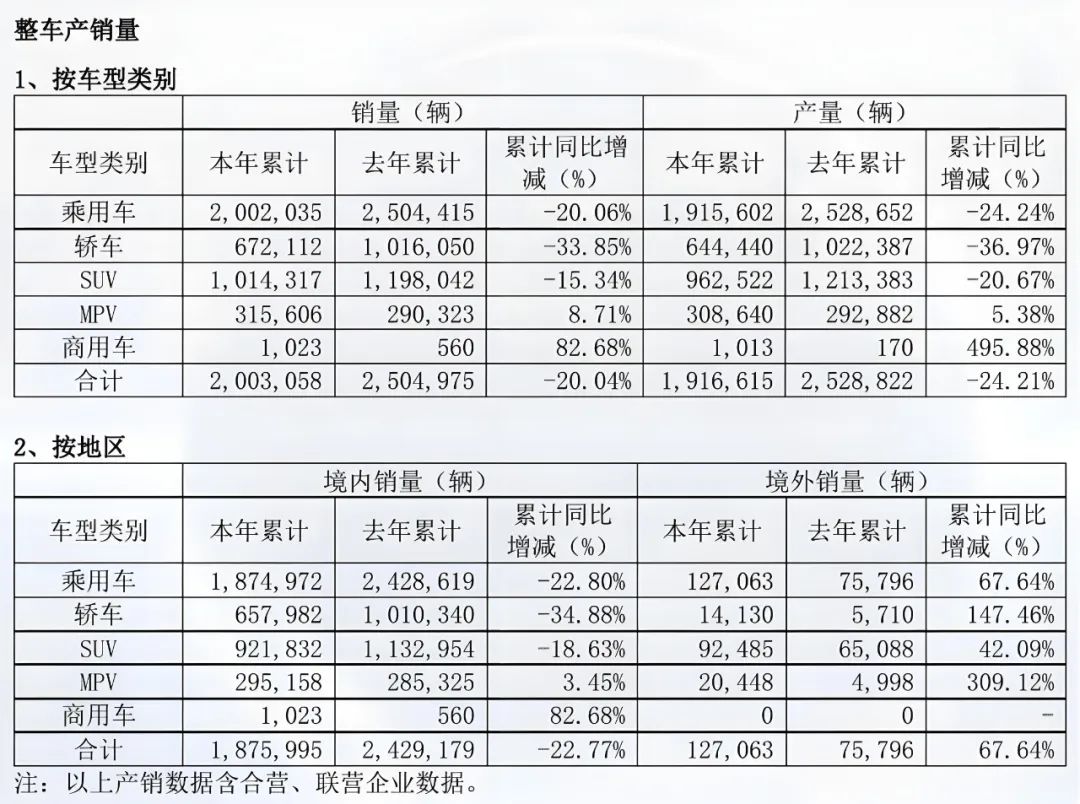 广汽面临三重考验 争取最后尊严