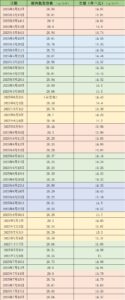猪价下滑：供应充足需求疲软