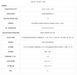 宏利基金因外汇违规被罚