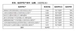 年内深铁集团已累计向万科提供226.88亿元借款