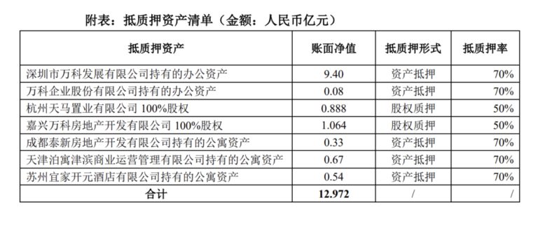 年内深铁集团已累计向万科提供226.88亿元借款