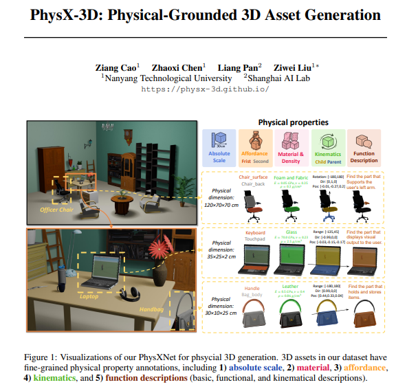 南洋理工与上海AI实验室合作 发布PhysX-3D为AI模型添物理特性