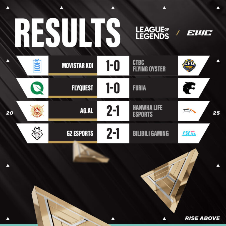 《英雄联盟》EWC世界杯：AL晋级四强 BLG止步八强
