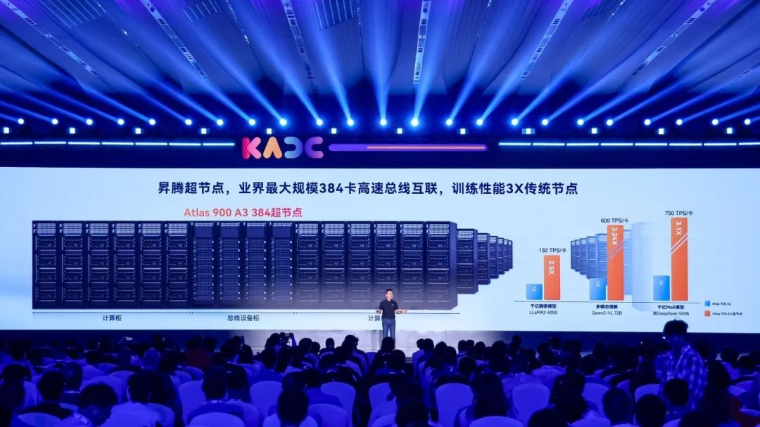 华为亮相2025世界人工智能大会 首次展出昇腾384超节点真机