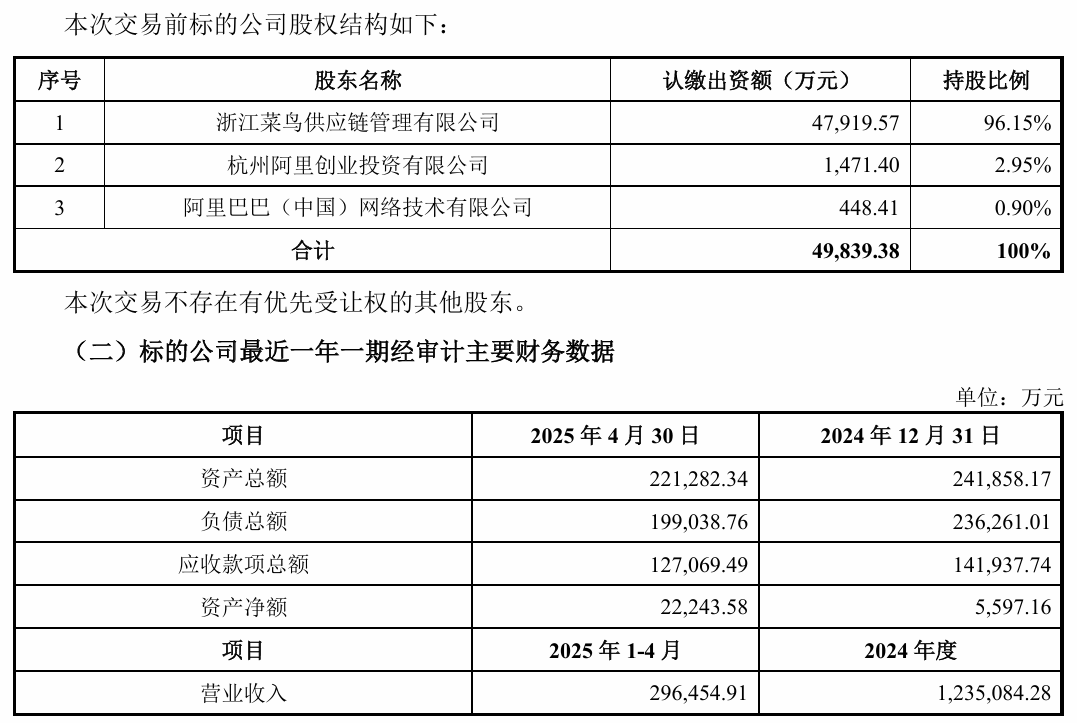 申通快递拟3.62亿收购丹鸟物流