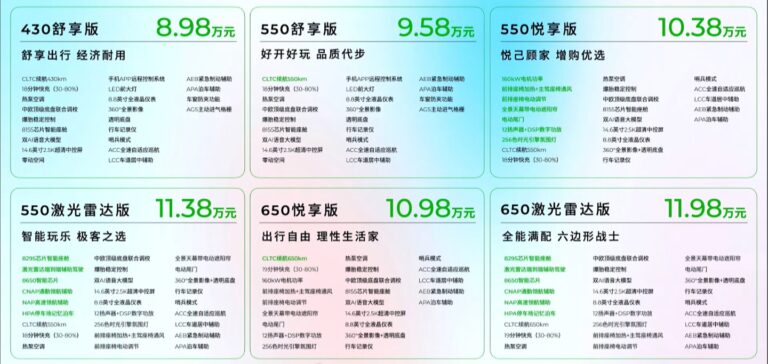 零跑B01纯电轿车上市：8.98万起售，可选激光雷达