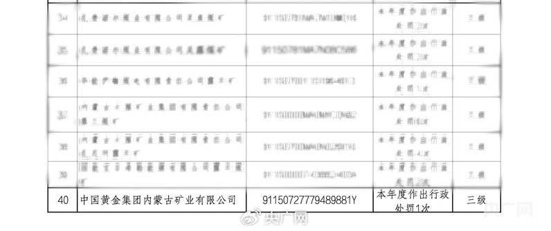 6人遇难 矿企2024年信用评级降至最低级