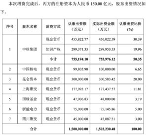 国家队150亿注册资本可控核聚变项目启动