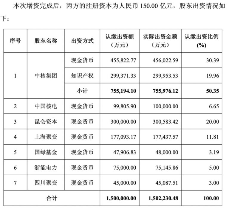国家队150亿注册资本可控核聚变项目启动