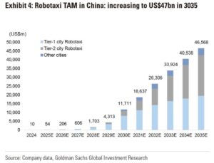 Robotaxi玩家为何增速700倍仍内斗不断