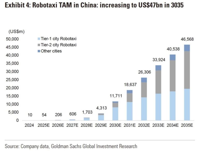 Robotaxi玩家为何增速700倍仍内斗不断