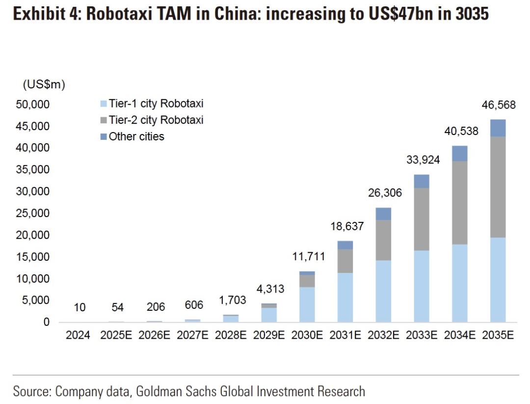 Robotaxi玩家为何增速700倍仍内斗不断