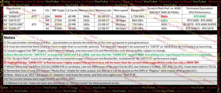 AMD新显卡曝光：36GB显存挑战英伟达最强产品