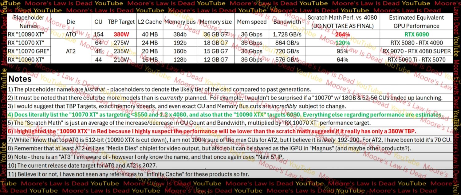 AMD新显卡曝光：36GB显存挑战英伟达最强产品