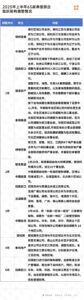 多家房企调整架构：精简管理层 直面一线要业绩