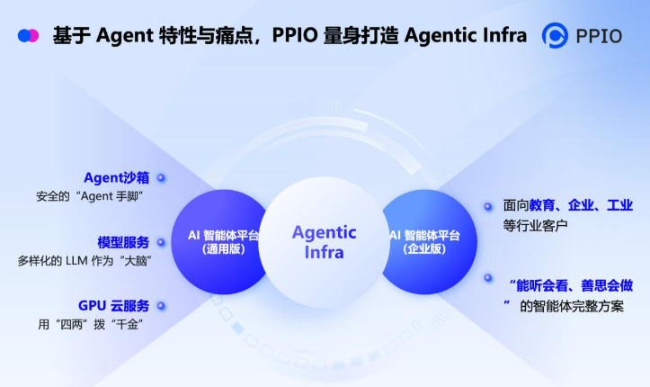 PPIO发布国内首个智能体AI平台 引领新时代应用