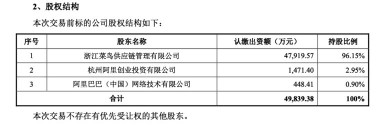 申通3.62亿收购丹鸟 物流布局高端市场