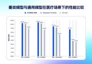 国内首个主任医师评测大模型上线夸克AI搜索