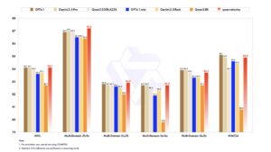 阿里云通义千问发布新翻译模型：支持92种语言互译，每百万token仅2元