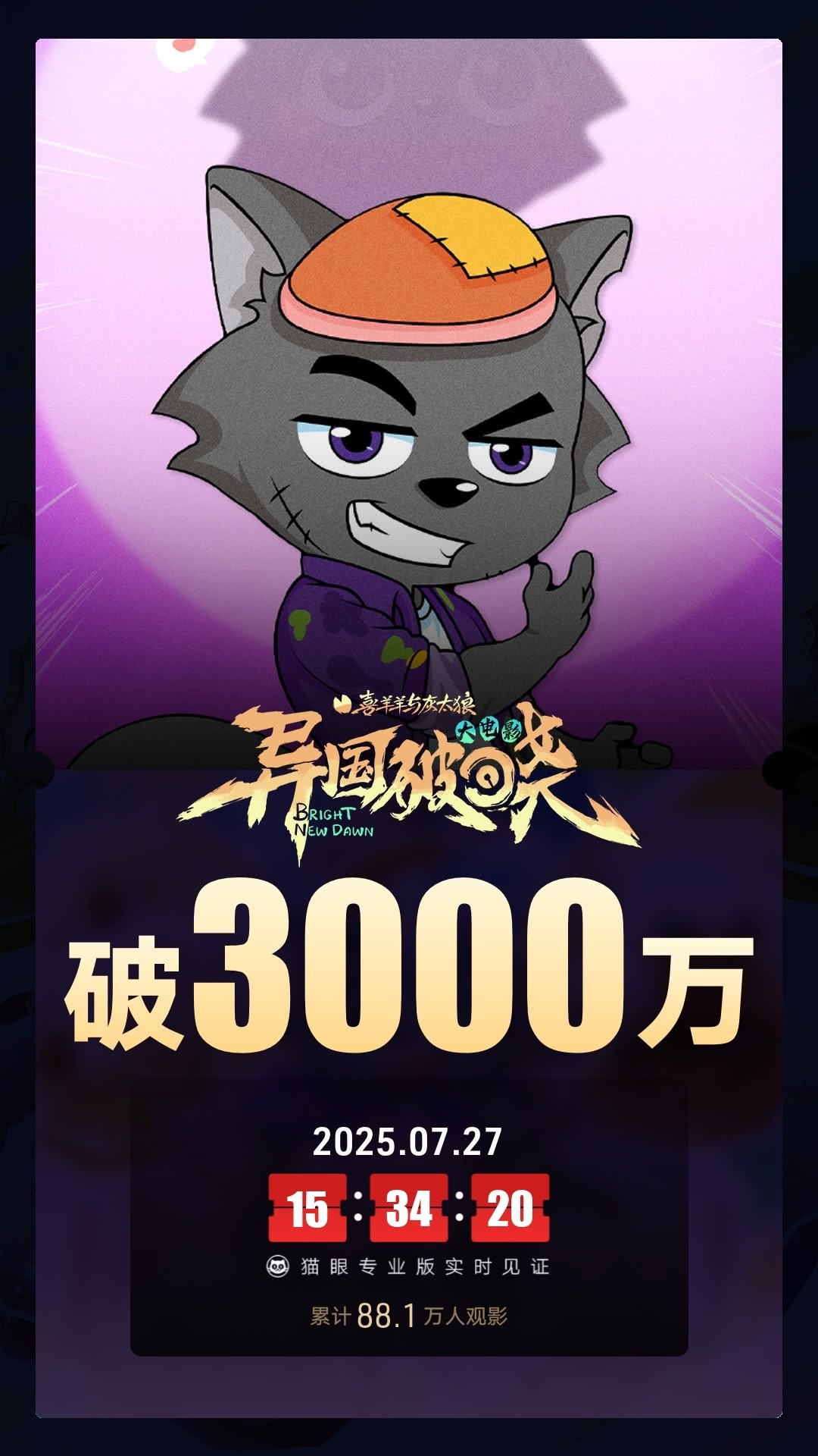 《喜羊羊与灰太狼之异国破晓》上映2天票房破3000万