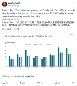 经济学家警告：AI投资泡沫或超“互联网泡沫”