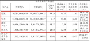 四川长虹回应小米自建厂：短期影响不大
